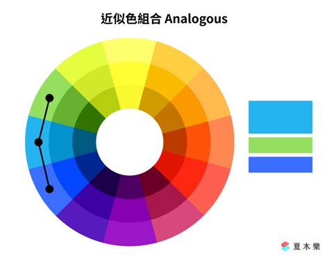 色彩三屬性|配色技巧全攻略，基礎色彩學與 14 個配色網站(工具)介紹